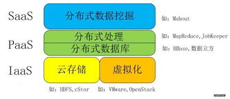 带您了解大数据 现代社会的石油与城市“大脑”