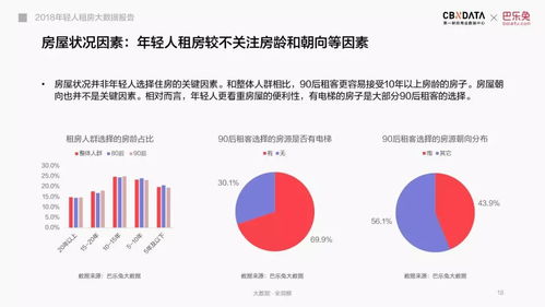 2018年轻人租房大数据报告 数字化时代下的居住新趋势