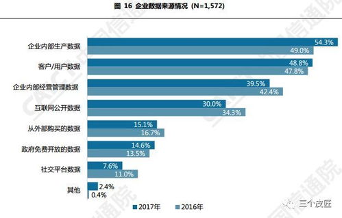 中国信通院《中国大数据发展调查报告（2018年）》解读 大数据服务的崛起与趋势