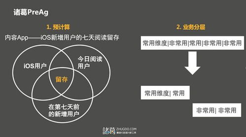 诸葛io 数据无界，智能共创的坚实底座