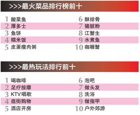 大数据告诉你 温州人过年最爱什么