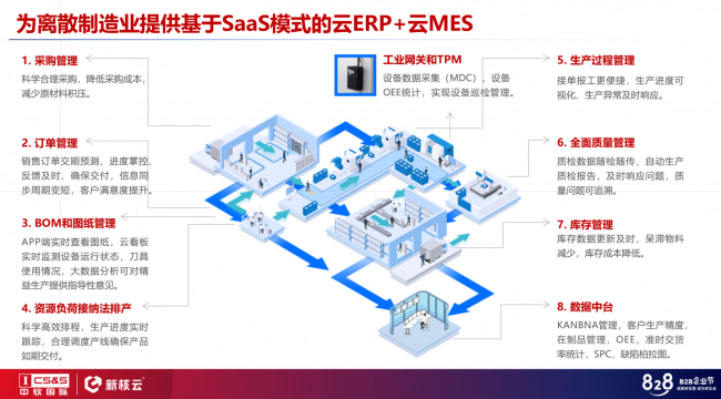 828 B2B企业节&ldquo;中软国际日&rdquo;|制造业数字化转型成首日热点