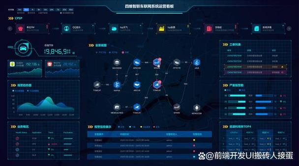 四,基于大数据和数字孪生的智能决策支持系统设计系统