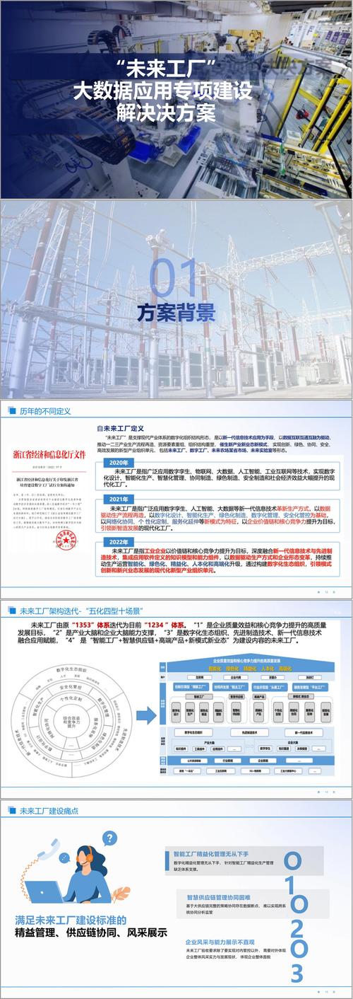 未来工厂大数据应用专题建设解决方案